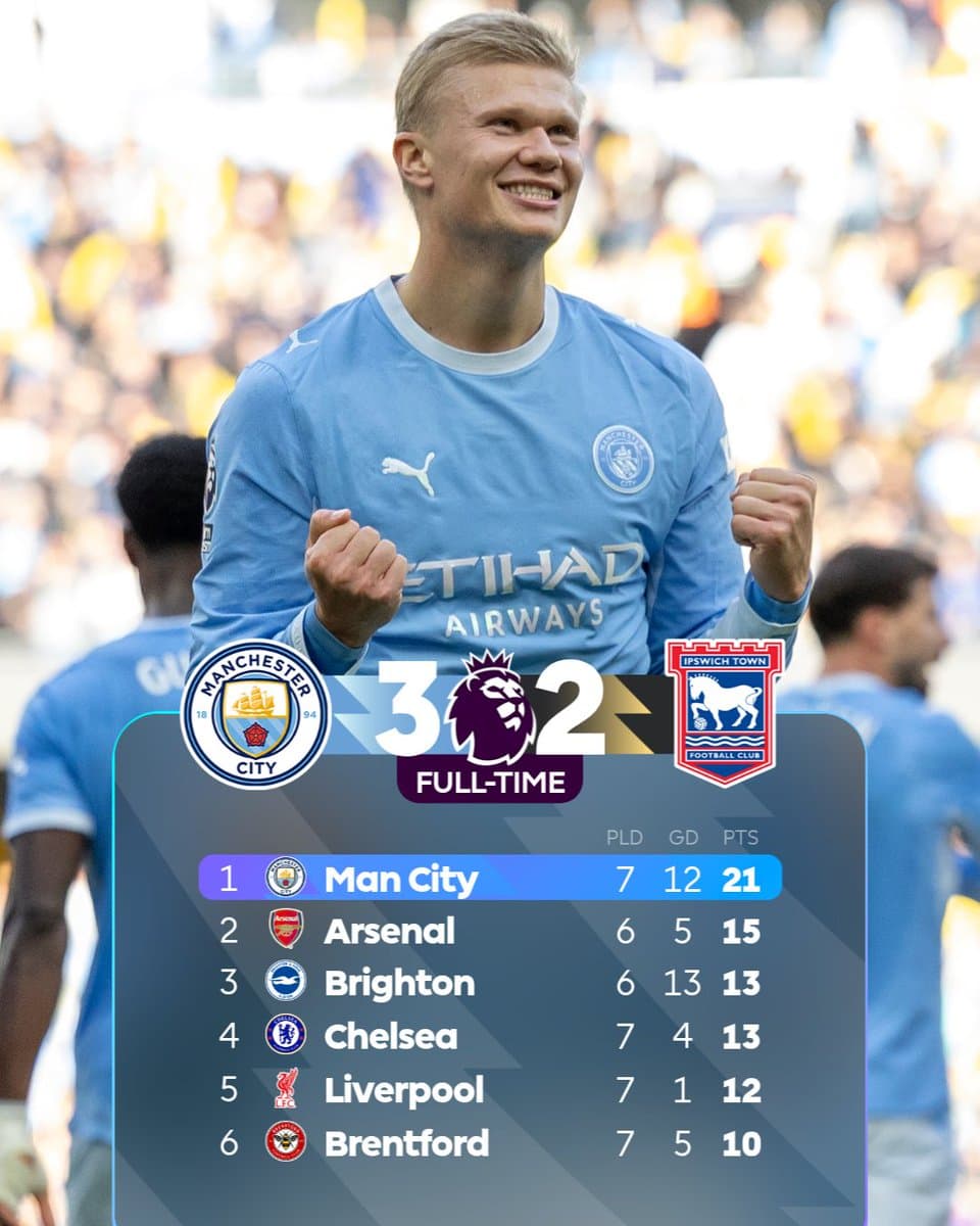Manchester City Remain Perfect After Seven Matches