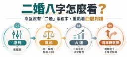 二婚八字命中注定？命盤上其實沒有「二婚」這兩個字 - 易算數