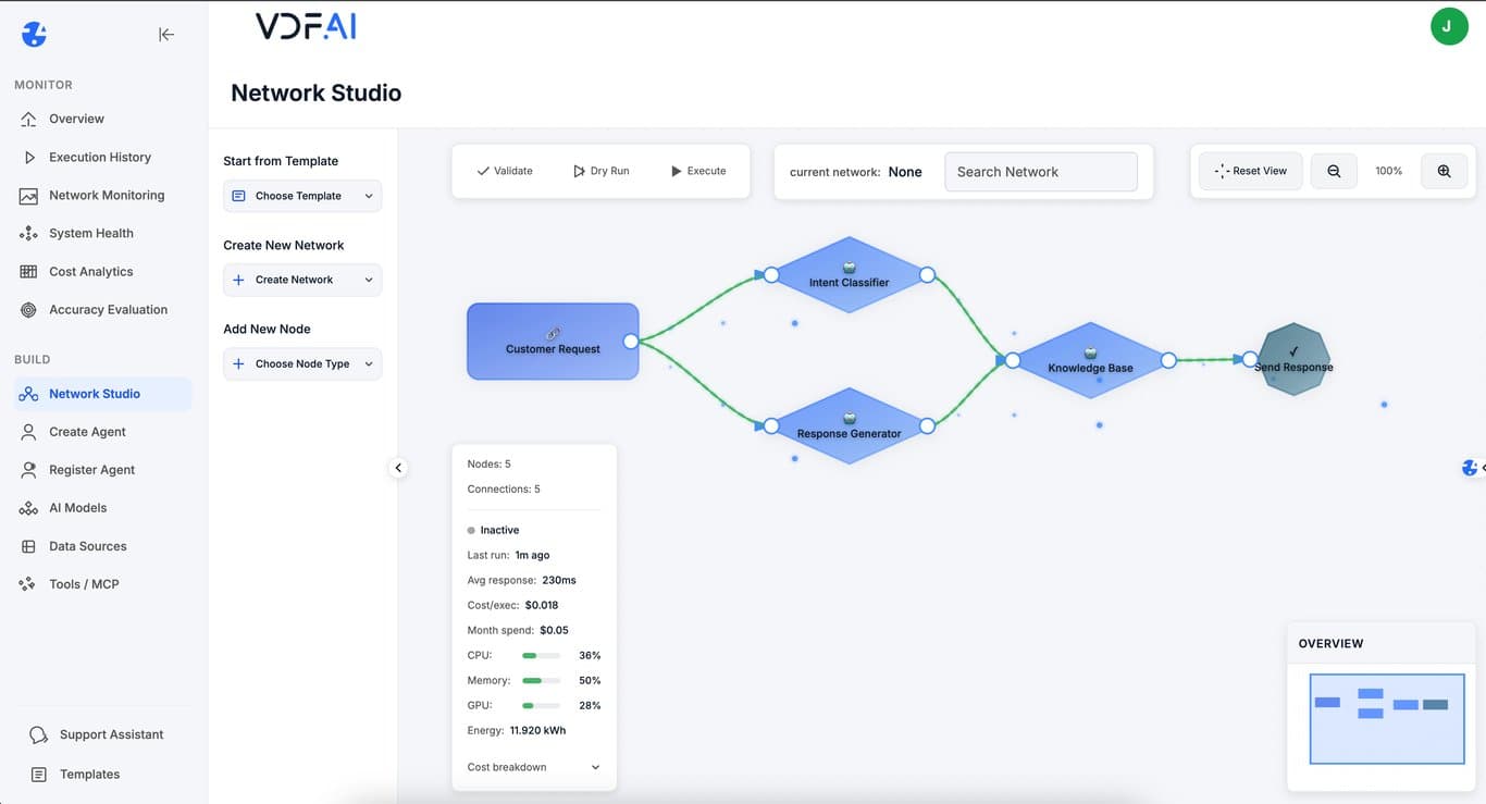 AI Governance Platform for AI Agents & LLMs | VDF AI