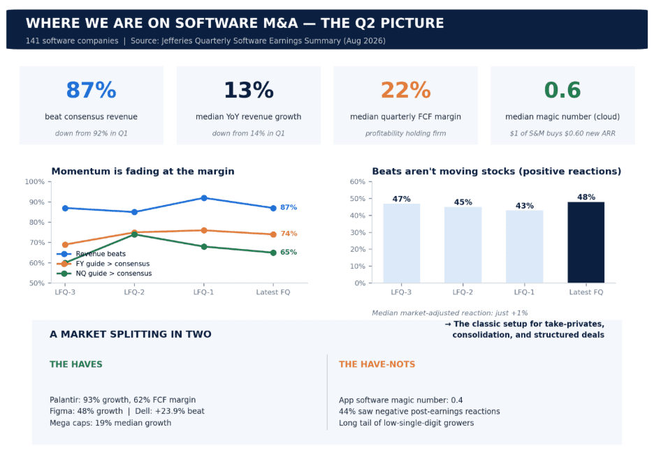 Where We Are on Software M&A - Medium