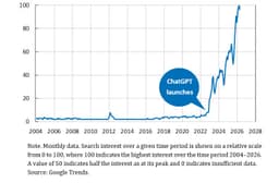 How can AI influence the economy and monetary policy?