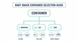 The Ultimate Guide to the Best Baby Snack Containers of 2026 - hiccapop