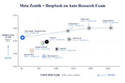 @EMostaque reposted: 10,000 OpenAI agents worked 88 hours on the Navier-Stokes Clay prize problem

Al...