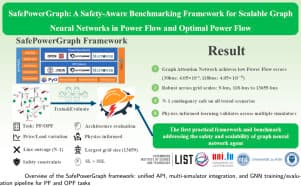 SafePowerGraph: A safety-aware benchmarking ...