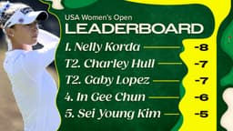 US Women's Open Golf 2026 Final Leaderboard Scores, ...