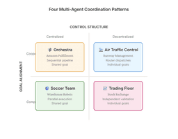 The Complete Guide to Multi-Agent AI Systems and Reinforcement Learning | by Abhinav Singh | Apr, 2026 | Medium