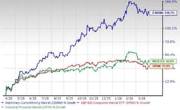3 Construction and Mining Equipment Shares to Monitor as the Industry Faces Challenges | Bitget News