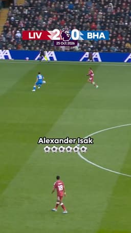 @premierleague: Alexander Isak is in fine form for @LFC this season 🔴 https://t.co/WLkRNaLTbY