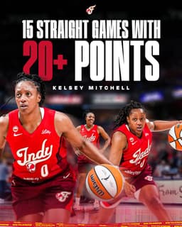 @IndianaFever: Kelsey Mitchell's 15 straight games with 20+ points is now tied for the longest single-season streak...