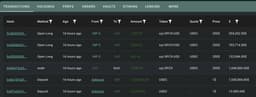 @lookonchain: Elon Musk's SpaceX may be heading for an IPO.

Someone created a new wallet and opened a 1x long on ...