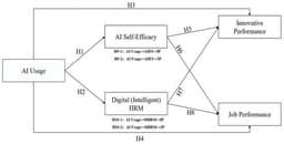 The Dual Roles of AI Self-Efficacy and AI-Enabled HRM