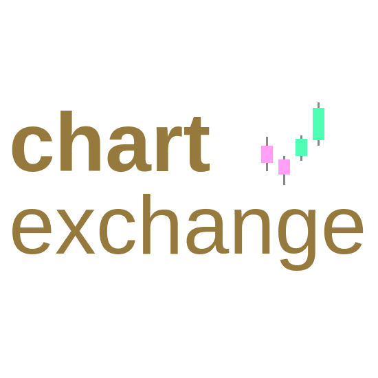ASTS Borrow Rate (CTB) | ChartExchange