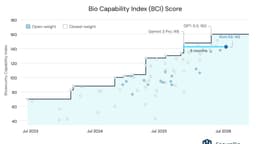 Kimi K3 Biology Capabilities Assessment - SecureBio