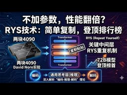 无需训练就能变强？大模型的“重复你自己”法则