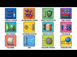 Every Type of Lithium Battery Explained