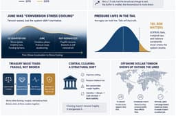 All Indicators Point to the Same Thing: Liquidity Is Not Missing ...