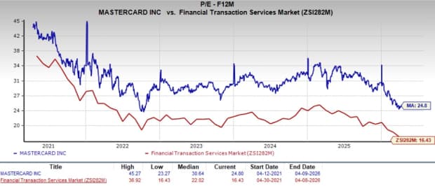 The Payments Landscape is Shifting: Does Mastercard Remain a Reliable Choice? | Bitget News