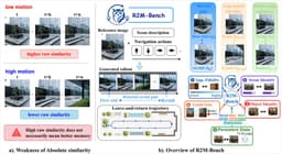 @DataScienceHarp: a world model can fake memory by barely moving.

R2M-Bench checks revisit consistency in video world...