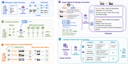 H2HMem: A Multimodal Memory Benchmark for Agents in ...