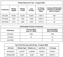 Crypto Pulse Weekly #75 - Crypto Markets Discussion