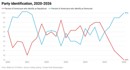The Iran War Has Been a Political Disaster