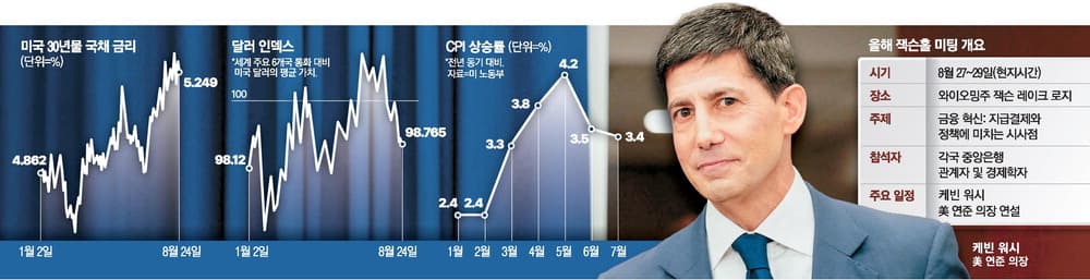 Confusion over the U.S. market has recently reached its ...