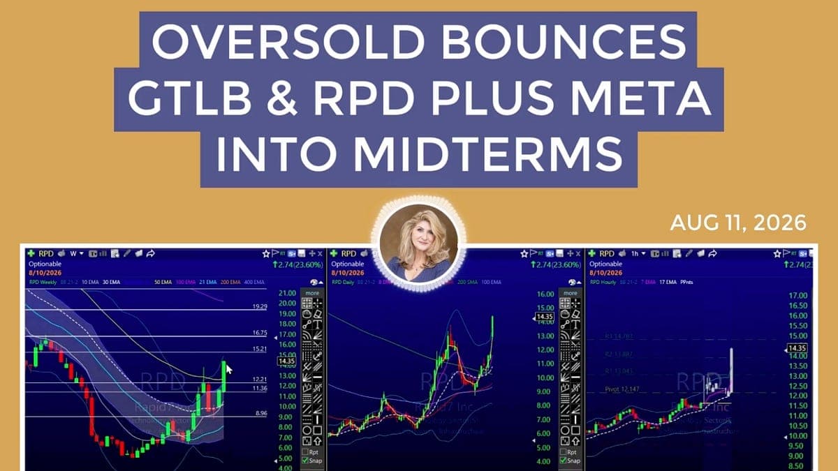 Oversold Bounces GTLB & RPD Plus META Into Midterms
