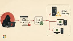 Gunra Uses Stolen Sessions and RDP to Pivot Into Active ...