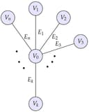 Numerical Methods for Partial Inverse Spectral Problems with Frozen Arguments on Star-Shaped Graphs