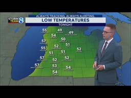 Storm Team 8 Forecast, 6 p.m., 052926