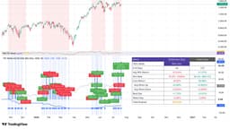S&P 500 Outlook Hinges on Key Resistance and Market Liquidity