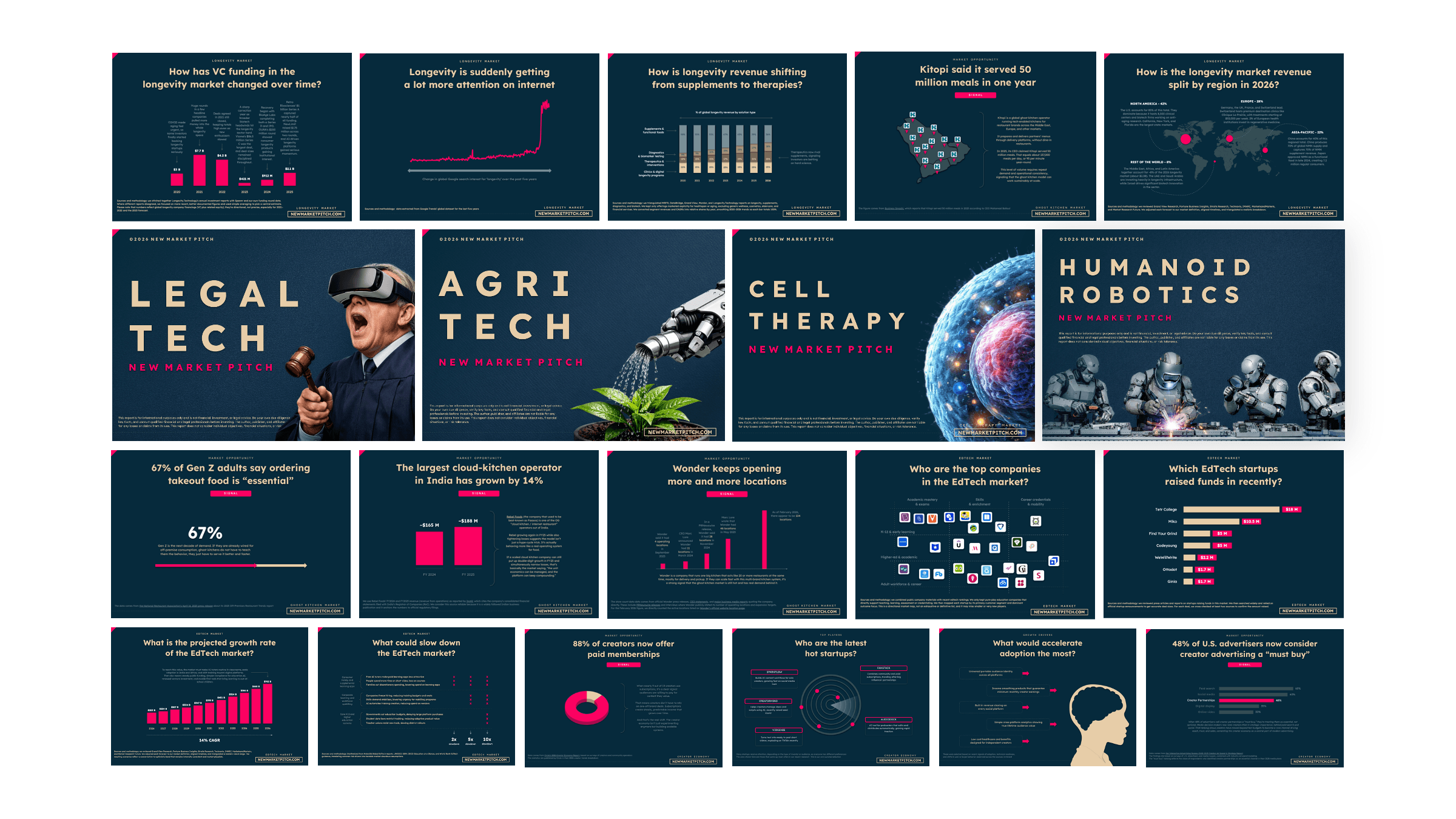 Top AI Dev Tools Startups by Fundraising (2026)