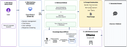 Researcher-Curated knowledge governance for trustworthy ...