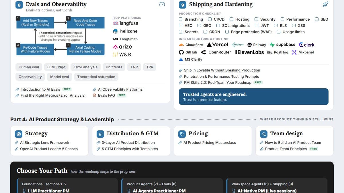 The Ultimate AI PM Learning Roadmap 2026