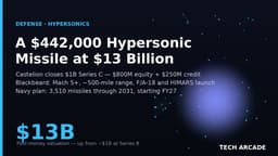 A $442,000 Hypersonic Missile Just Made Castelion a $13 ...