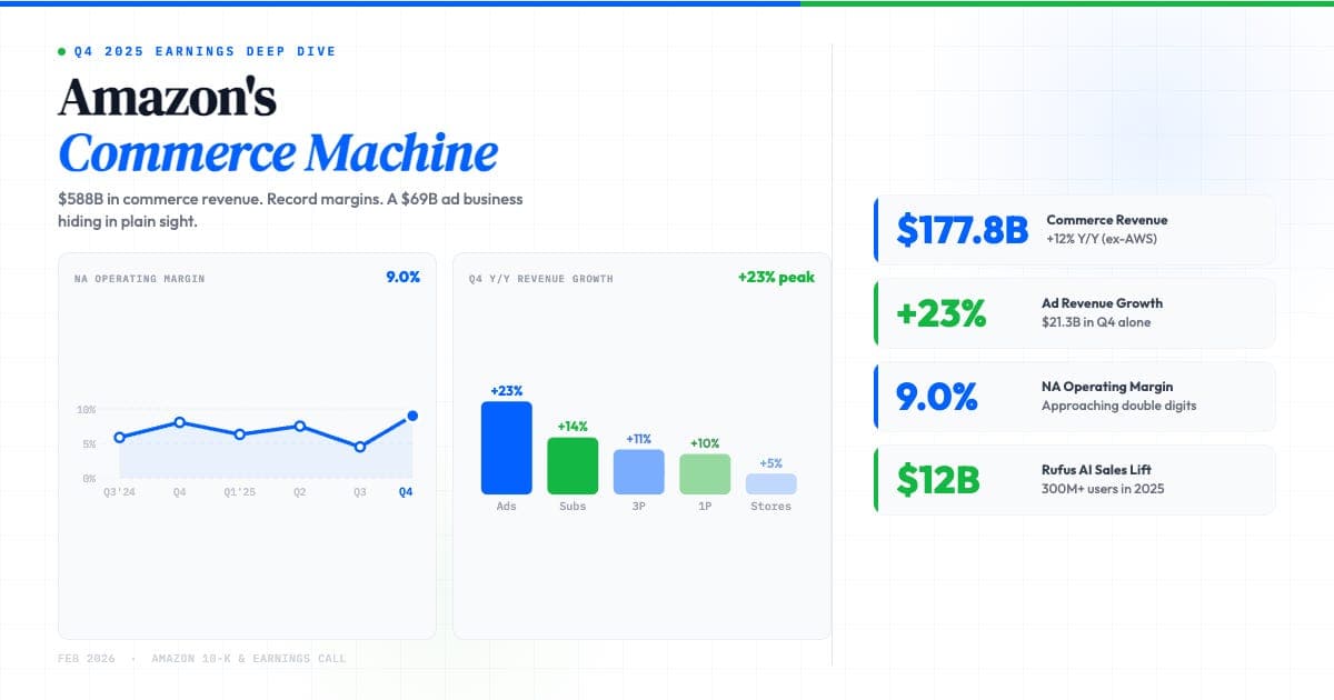 Amazon 2025 Commerce Earnings - Ads, Subscription, Physical Retail, Rufus