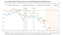 Market Liquidity Faces a New Treasury Issuance Headwind
