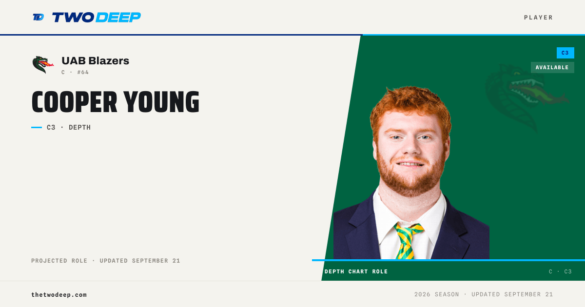 Cooper Young — UAB Blazers OL | 2026 depth chart & profile