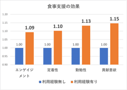 福利厚生EXPO2026で感じた熱狂とは