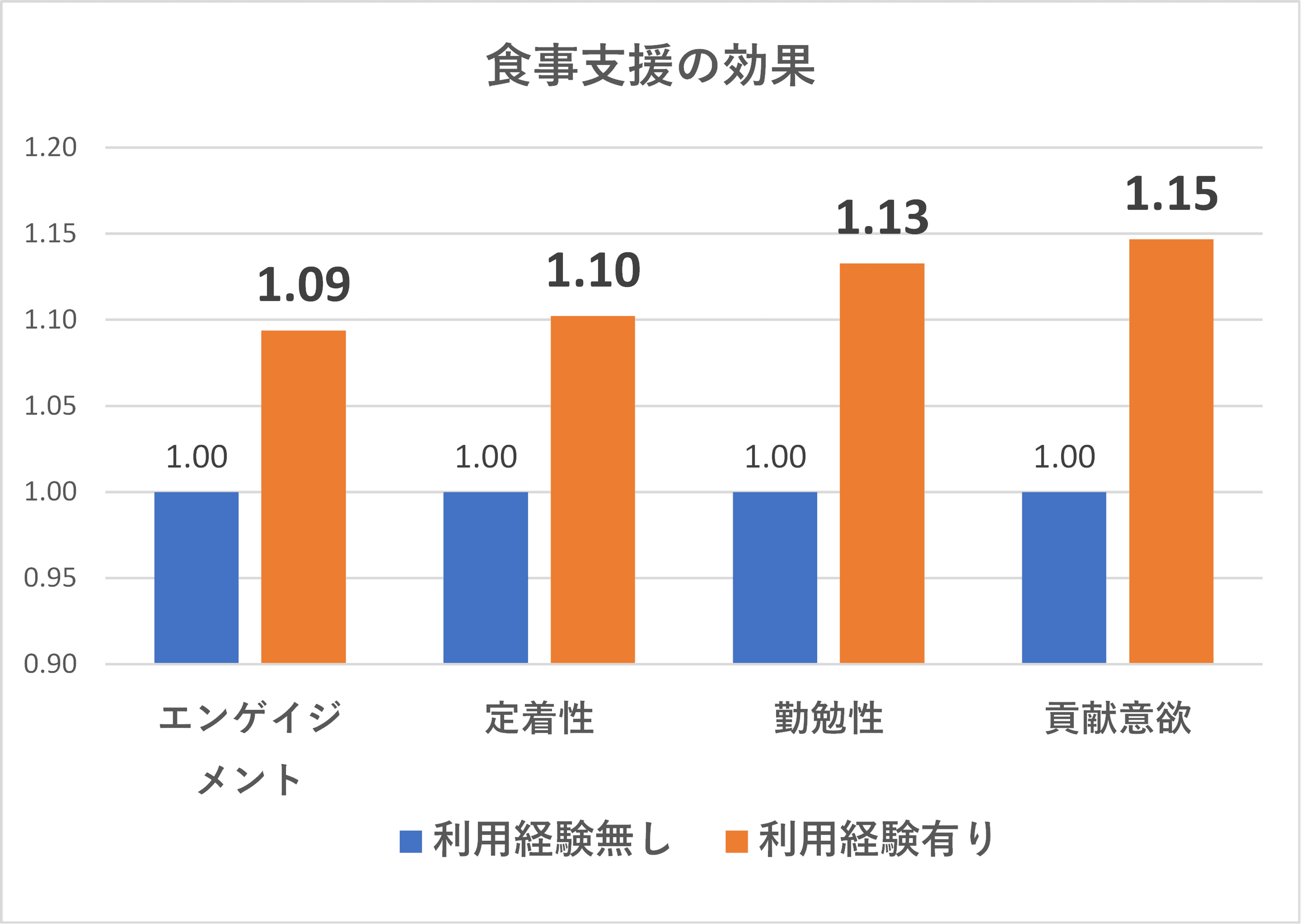 Japanese SME Welfare Outsourcing & Flexible Perks