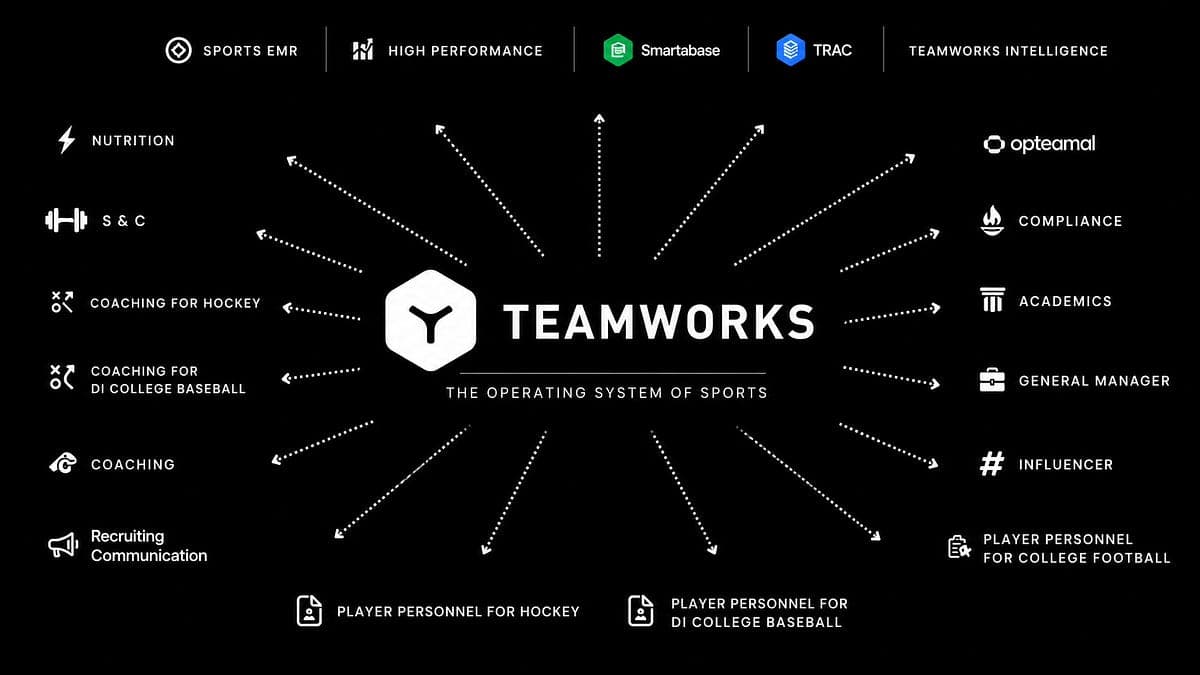 How Teamworks Built the Operating System for Elite Sport