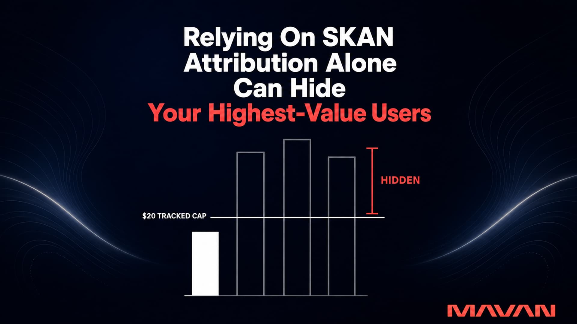 How Do You Solve SKAN Attribution For Multi-Channel ...
