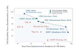 @emollick: Google has been on a roll recently in releasing really interesting papers taking AI seriously and co...