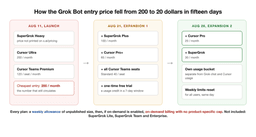 Grok Bot Pricing 2026: Plans, Usage Limits, Free Trial ...