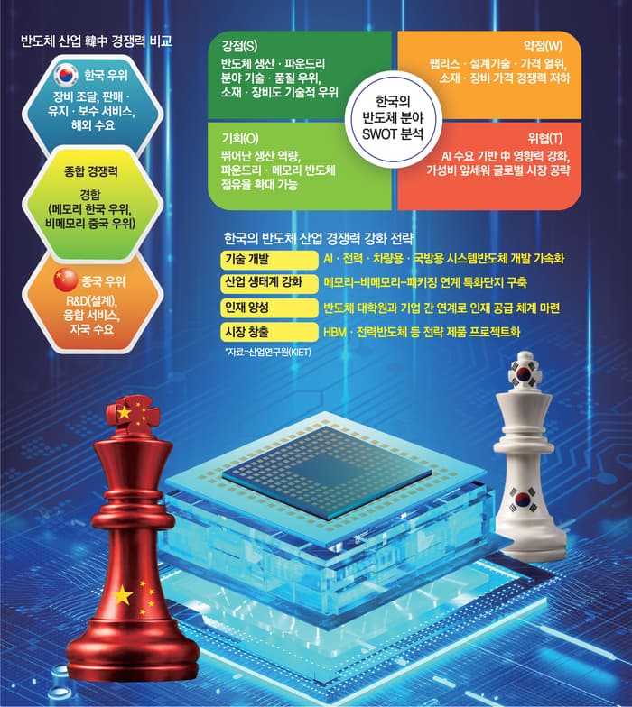 Amid the accelerating era of artificial intelligence (AI), it is analyzed that Korea's competitivene.. - MK