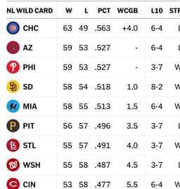 @BNightengale: The NL Wild Card race on the eve of the trade deadline https://t.co/0xps92i1oc