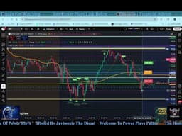 📉 SPY Trade Plan for Today | Reclaim or Breakdown at Support | Power Plays Palace
