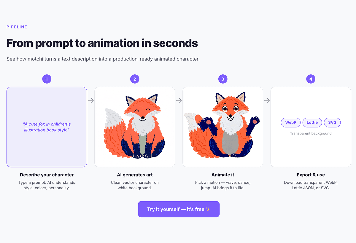 I Built an AI Engine That Turns Text Prompts Into Production-Ready Animated Characters — Here’s How | by Vedran Balagovic | Feb, 2026 | ITNEXT