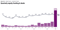 AI Startup Funding in Q1 2026 Surpasses Full Year 2025 ...