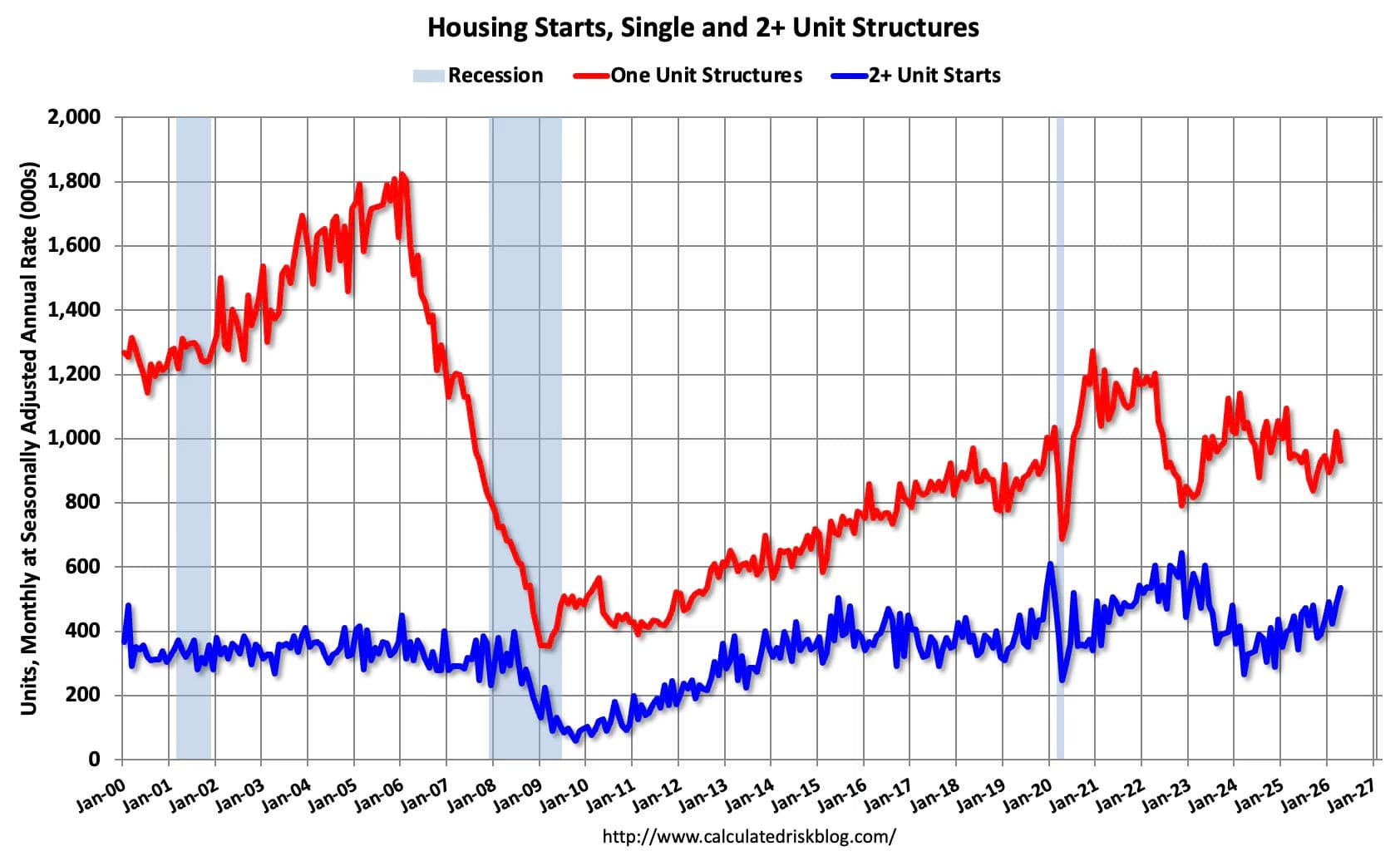 Economic Weekly June 12, 2026